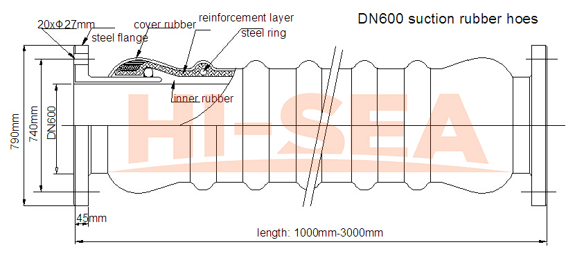 DN600 Dredge Suction Hose